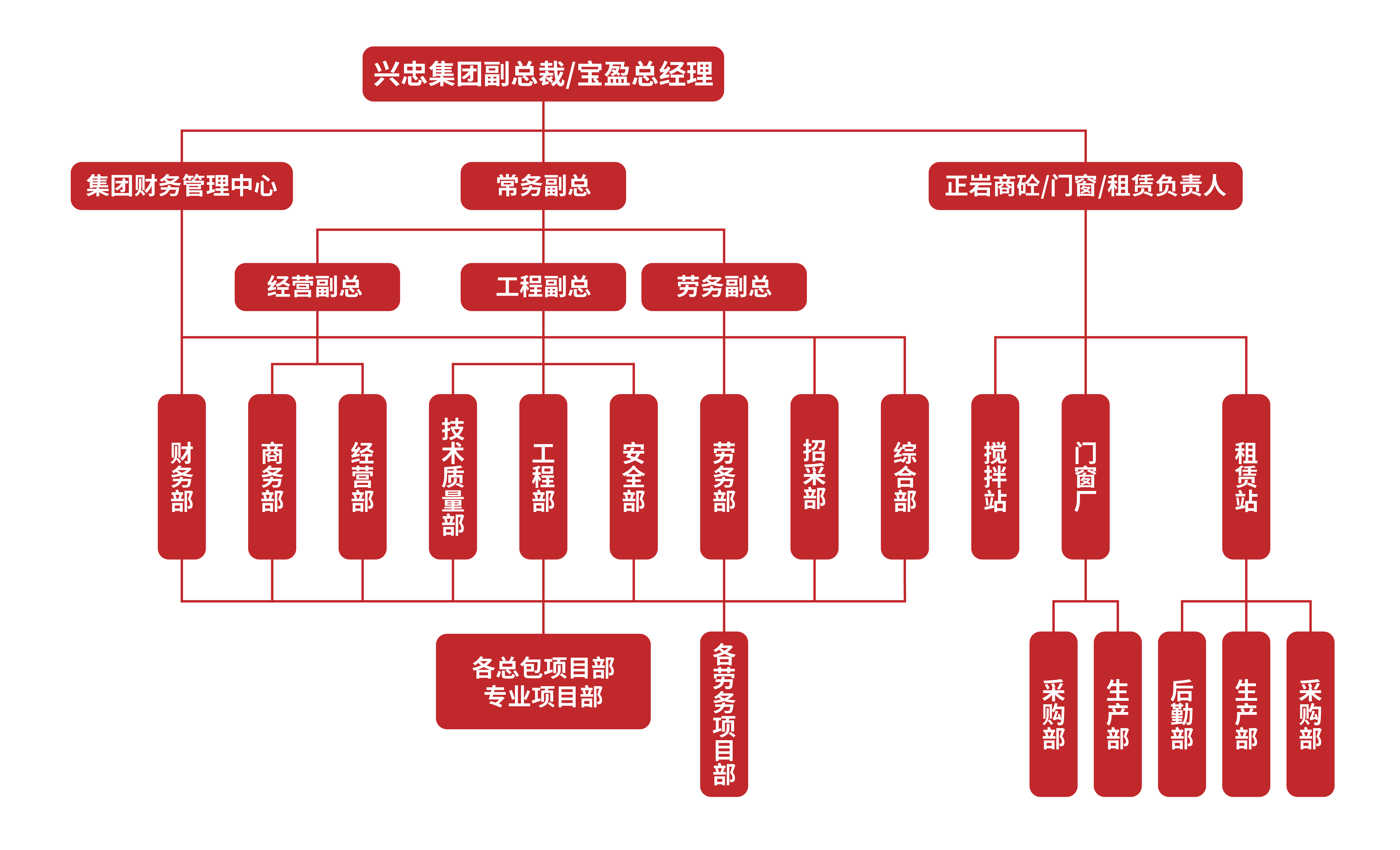 摩登7组织架构-01.jpg